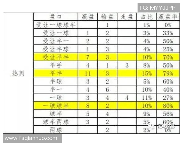 冰岛对战克罗地亚亚洲盘口分析与投注建议详解